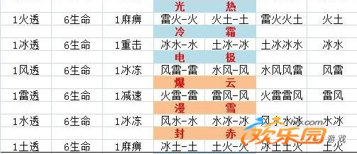 太吾纪元魂石有什么用-魂石用途介绍