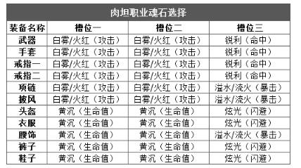 太吾纪元魂石有什么用-魂石用途介绍