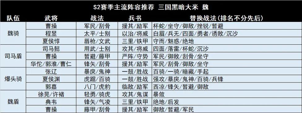 武圣三国后期阵容哪些强-后期强势阵容推荐