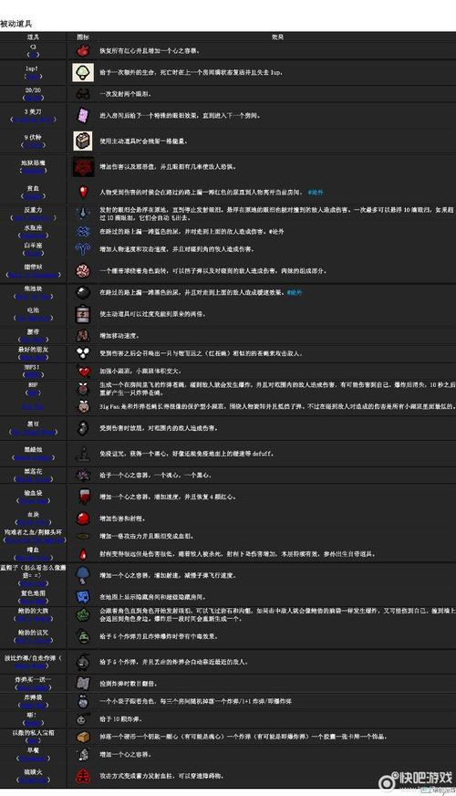 恶魔学家道具怎么用-各道具用法攻略