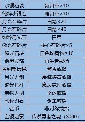 恶魔学家道具怎么用-各道具用法攻略