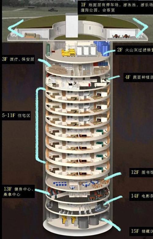 七日世界地堡门禁卡怎么使用-地堡门禁卡使用方法