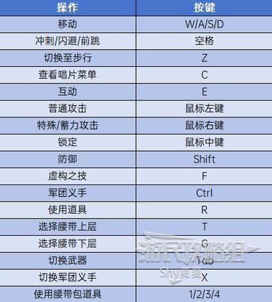 匹诺曹的谎言新手武器怎么选择-新手武器选择推荐