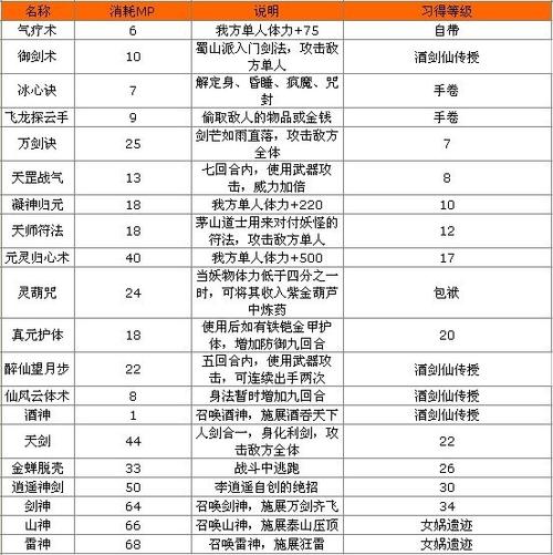 仙剑世界李逍遥强度如何-李逍遥强度介绍