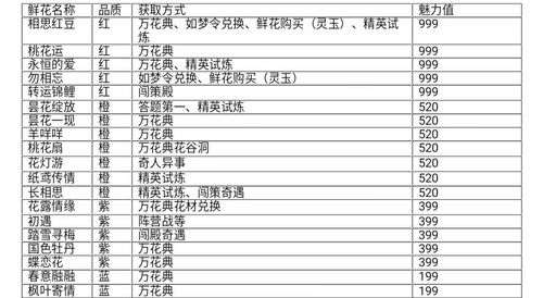 浮生为卿歌藏品古董玩法怎么玩-藏品古董玩法攻略