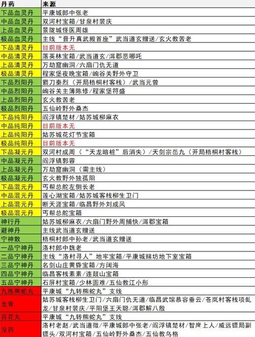 逸剑风云决一二品装备图纸怎么获取-一二品装备图纸获取方式