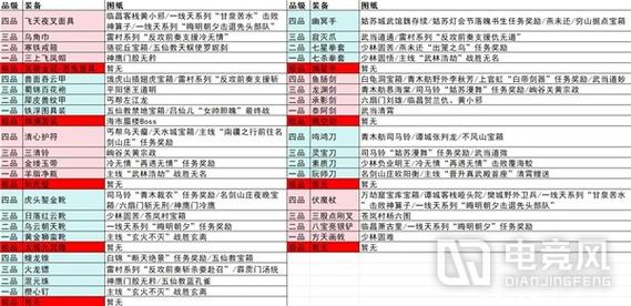 逸剑风云决一二品装备图纸怎么获取-一二品装备图纸获取方式