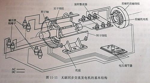 七日世界发电机组件如何获得-发电机组件获得方法一览