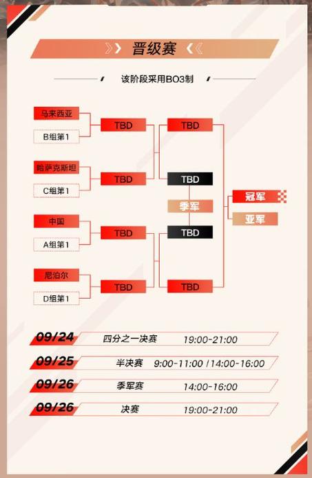 2024亚运会电竞答题答案是什么-2024亚运会电竞答题答案