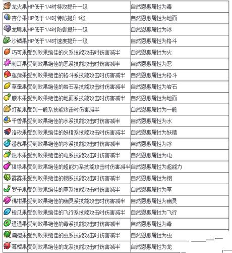 精灵觉醒树果怎么获取-树果获取方式一览