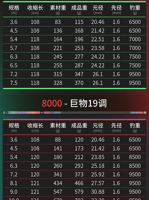 精灵觉醒鱼竿怎么获得-鱼竿获得方法