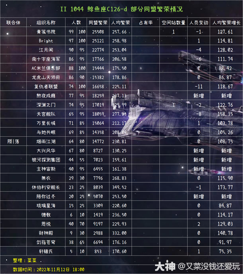 沉没之地如何进行开局-开局开荒方法一览