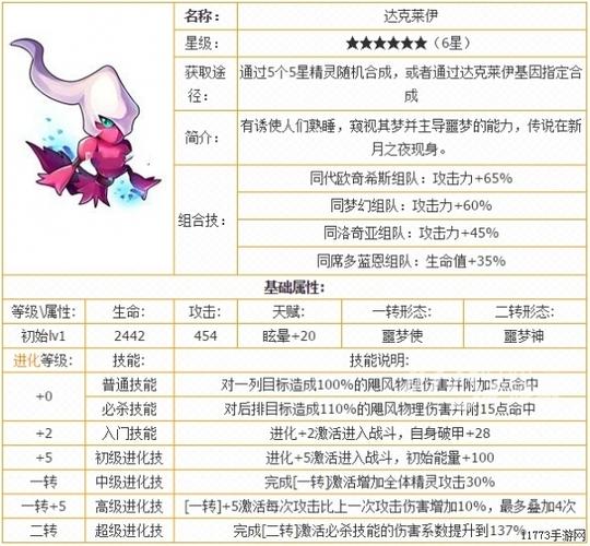 精灵觉醒达克莱伊强度如何-达克莱伊技能强度介绍