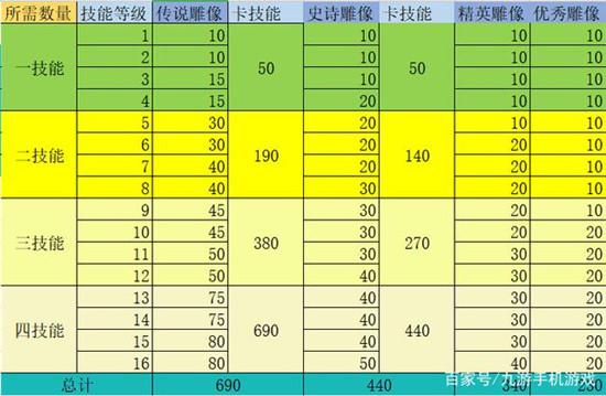 精灵觉醒如何快速升级-快速升级方法一览