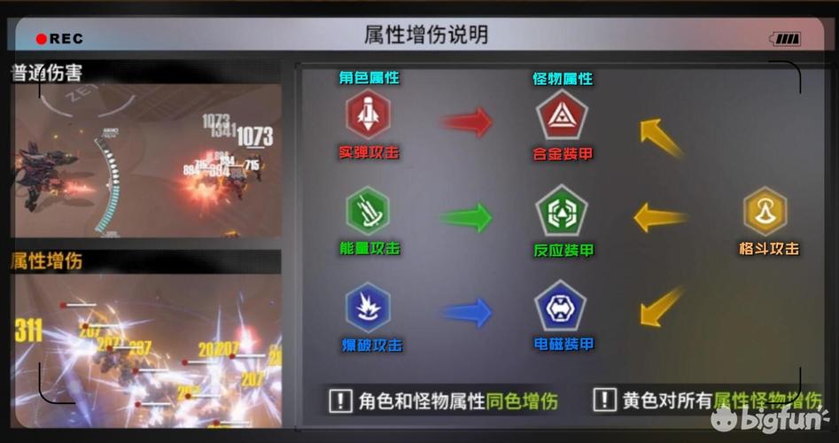 终末阵线伊诺贝塔前期资源有哪些-前期资源介绍一览