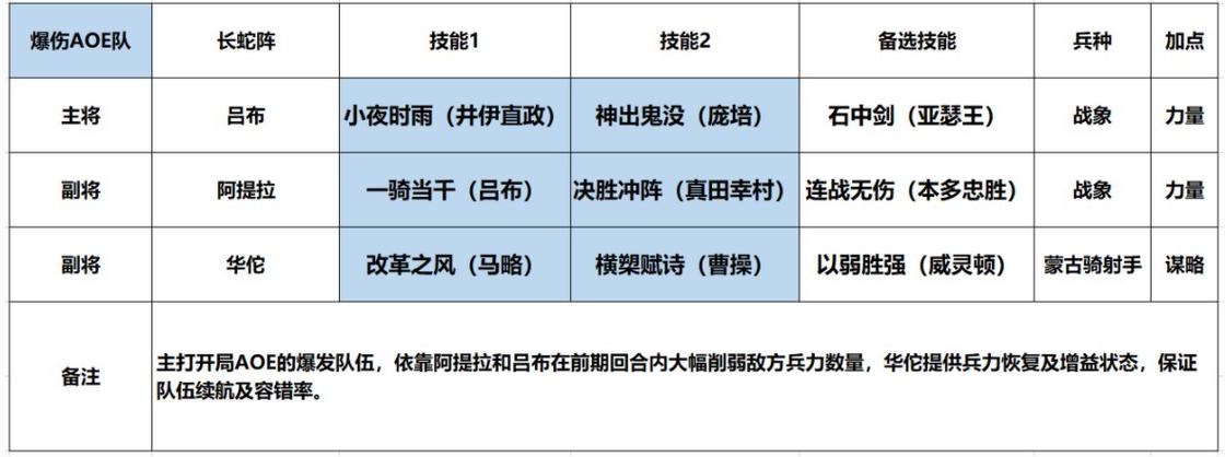 萌将风云吕布强度如何-吕布强度介绍