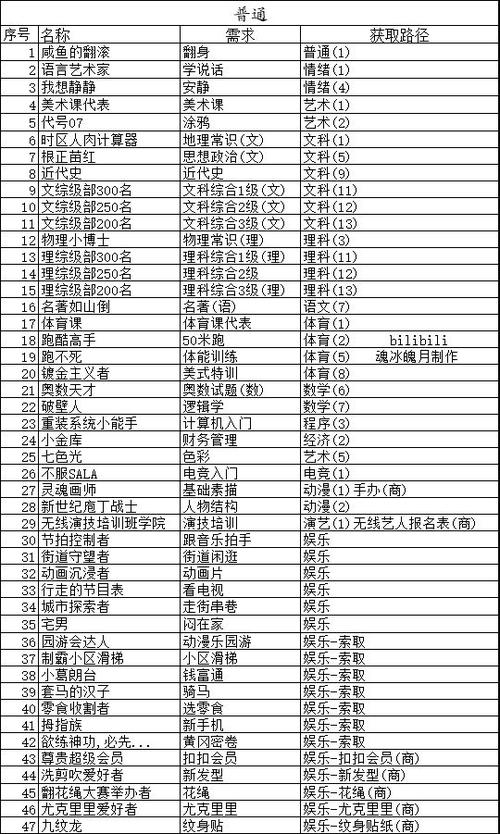 中国式家长作文攻略