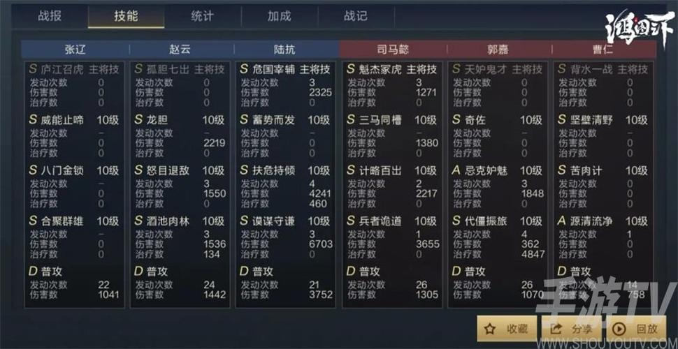 鸿图之下S3赛季T0阵容怎么搭配-S3赛季T0阵容推荐一览