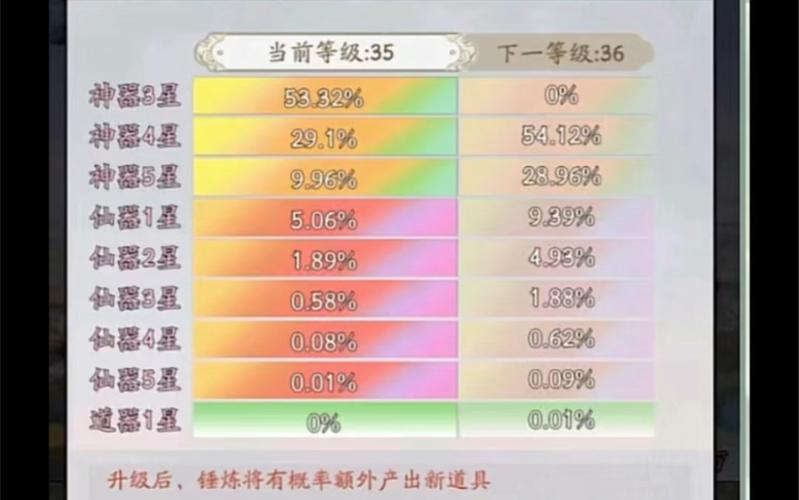 寻道大千仙树怎么升级-仙树升级方法一览
