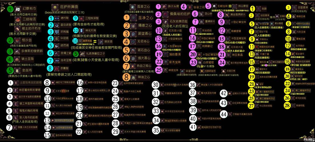 神之亵渎2道具如何收集-道具收集方法介绍一览