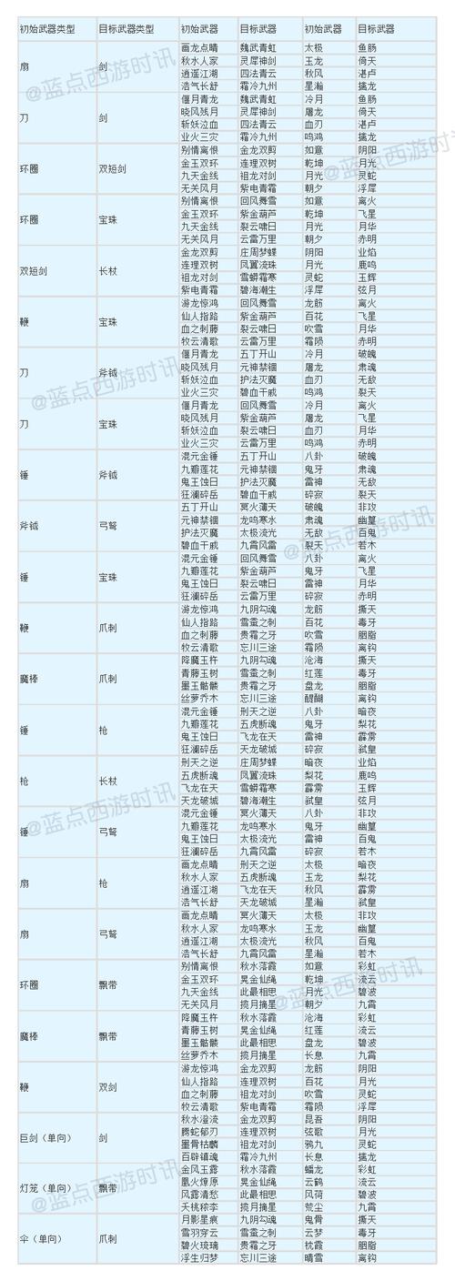 装甲核心6手部武器怎么获取-全手部武器获取方式一览