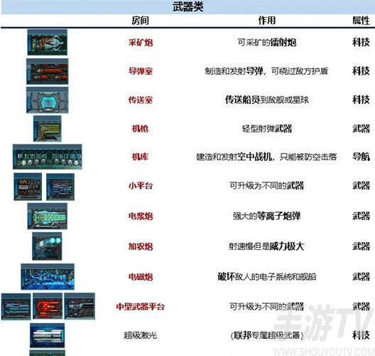 超时空星舰采矿炮强度如何-采矿炮强度介绍