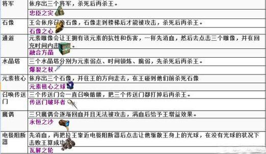 流放之路升华试炼怎么完成-升华试炼完成方法