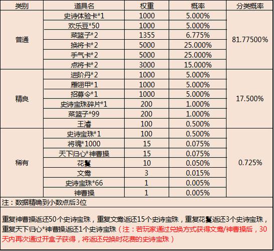 三国杀太虚幻境答案是什么-太虚幻境答案大全一览