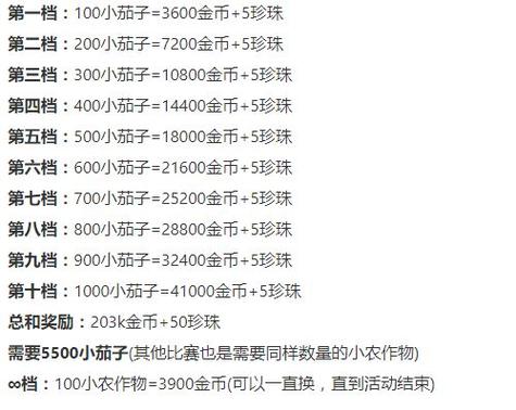 悠长假期锦标赛怎么种最快-锦标赛快速种植方法