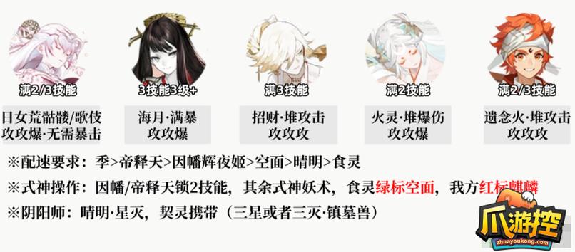 阴阳师麒麟试炼速刷阵容怎么搭配-麒麟试炼速刷阵容搭配推荐