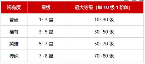 战之刃幸存者魂契者怎么提升-魂契者提升攻略一览