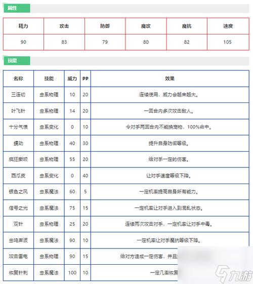千年之旅水仙强度如何-水仙技能强度介绍一览