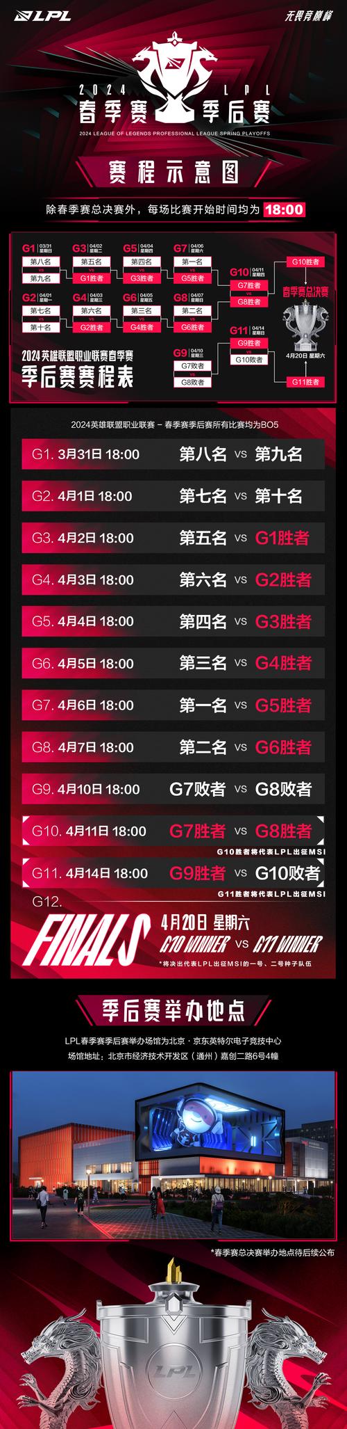 2024英雄联盟全球总决赛赛程