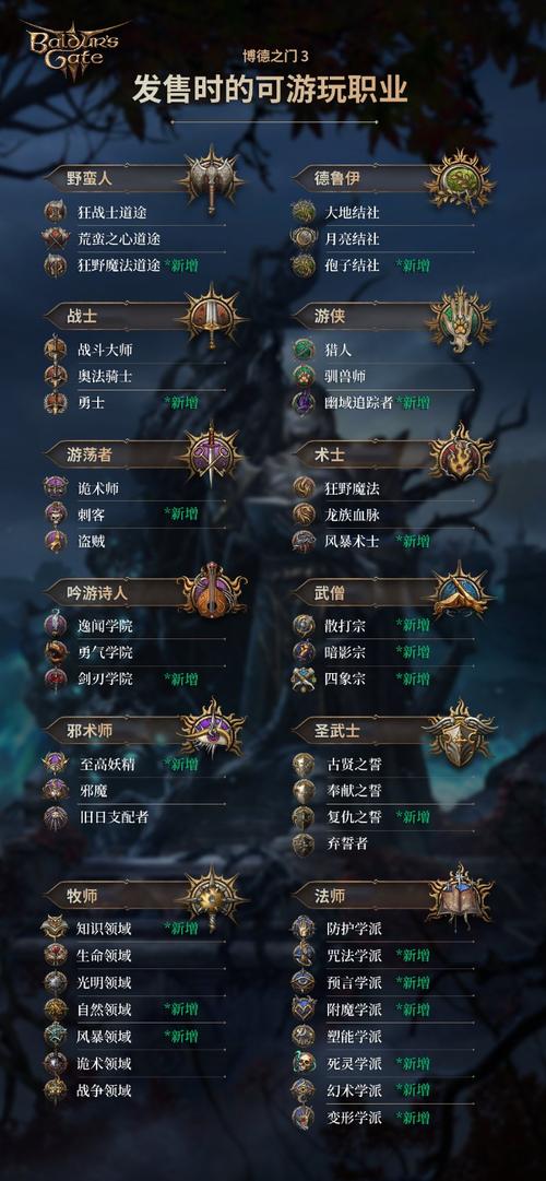 博德之门3开局选择什么出身-开局职业选择推荐