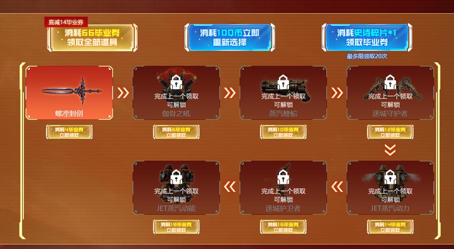 逆战保毕业答题答案是什么-2024保毕业答题活动答案大全一览