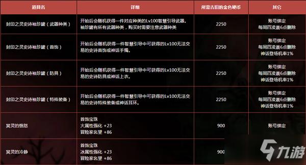 寻路者奖励塔机制是什么-奖励塔机制介绍一览
