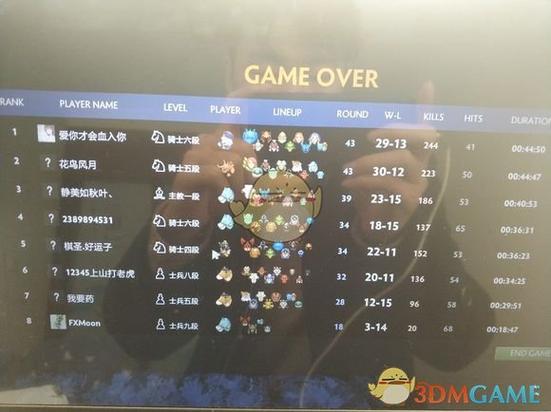 DOTA2自走棋怎么吃鸡?附攻略介绍