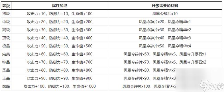 九灵神域怎么升级快-快速升级方法一览