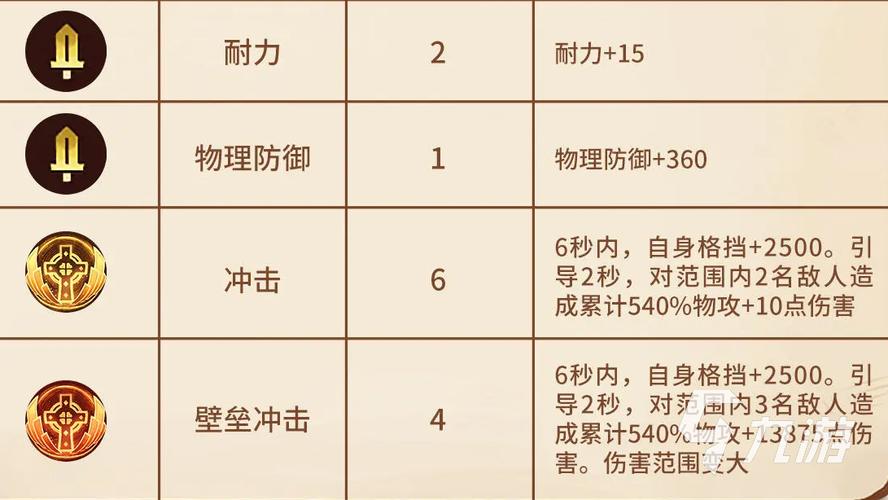 森之国度盾卫强度如何-盾卫技能强度介绍