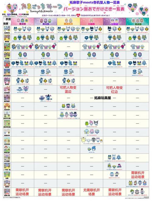 潜水员戴夫电子宠物怎么更换-电子宠物更换方法一览