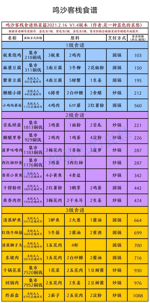 SCUM汤品食谱代码有哪些-汤品食谱代码大全一览