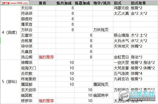仙剑世界新手选哪个门派-新手门派选择推荐