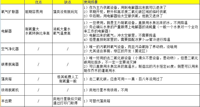 缺氧氧气扩散器有什么用-氧气扩散器用途介绍