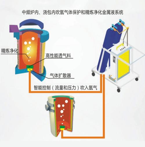 缺氧氧气扩散器有什么用-氧气扩散器用途介绍