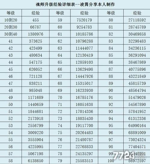 江湖客栈经验值怎么获取-经验值获取方式一览