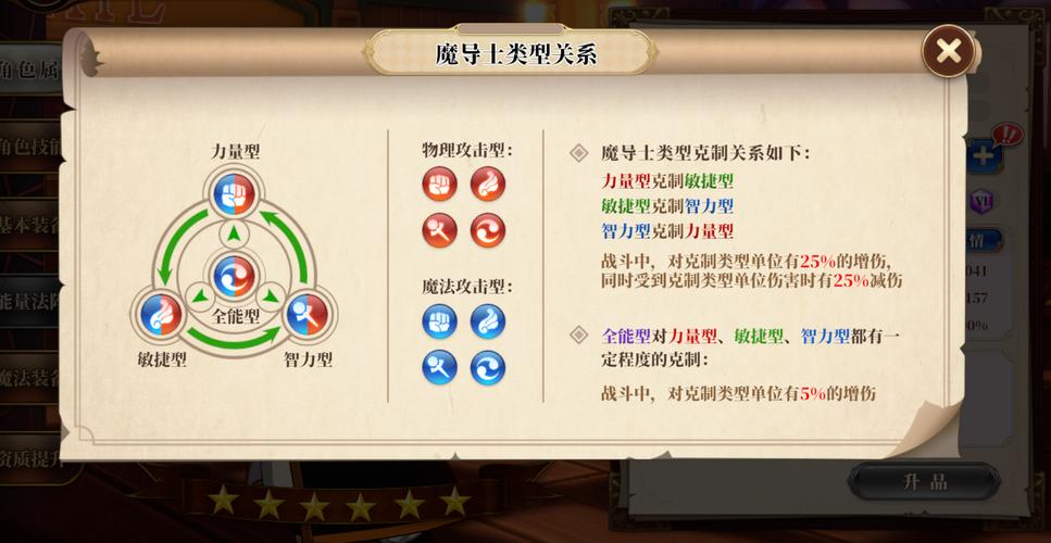 妖精的尾巴激斗哪些输出角色强度高-输出角色强度排行推荐