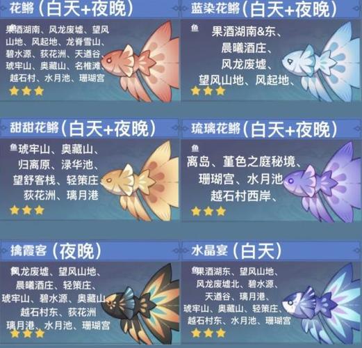 蓝色协议如何钓鱼-蓝色协议钓鱼方法介绍