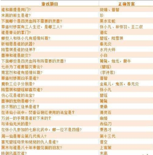 梦幻新诛仙才高八斗答案是什么-才高八斗答案大全一览