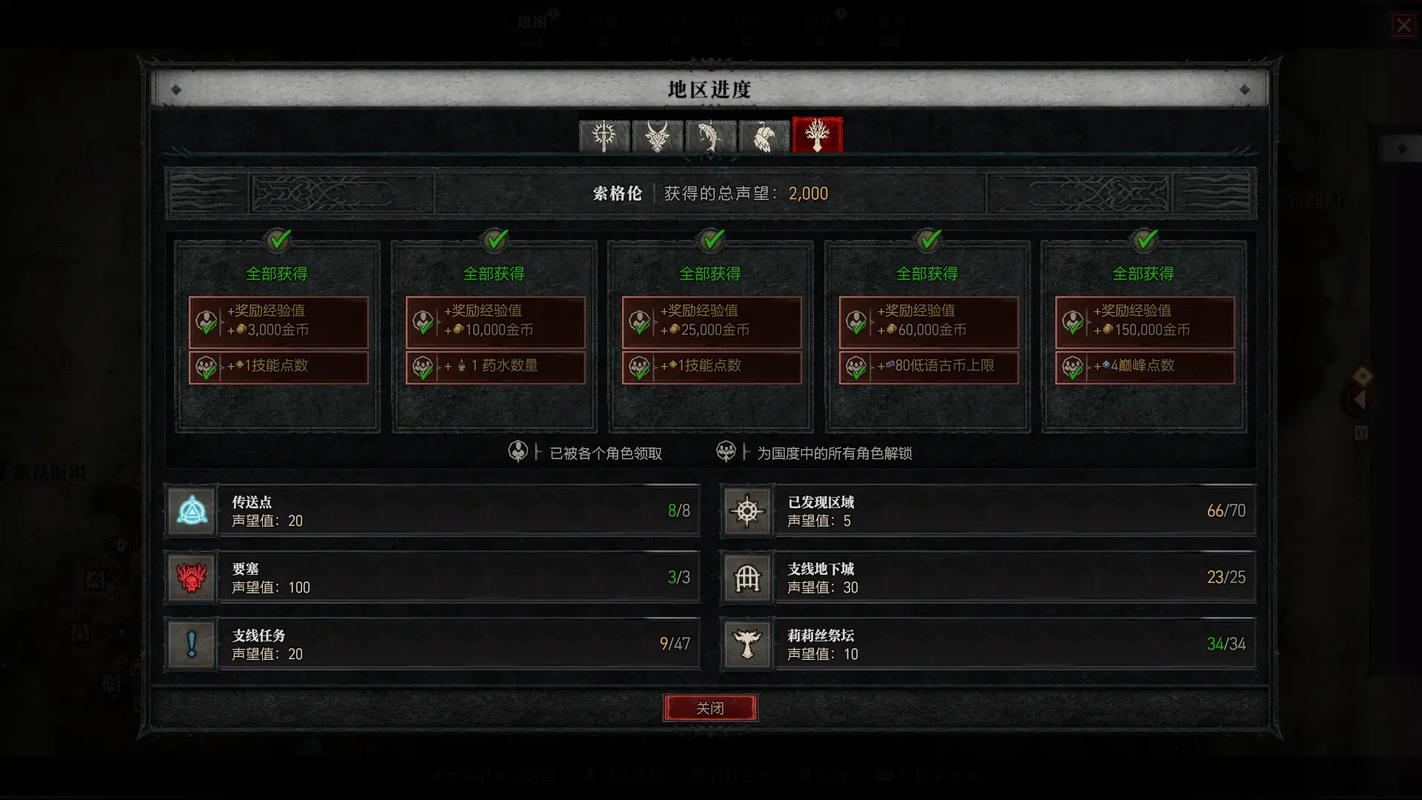 暗黑破坏神4声望是全部共享吗-声望共享机制介绍