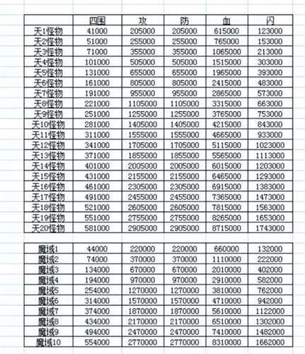 霸剑霄云录装备什么属性好-装备属性介绍一览